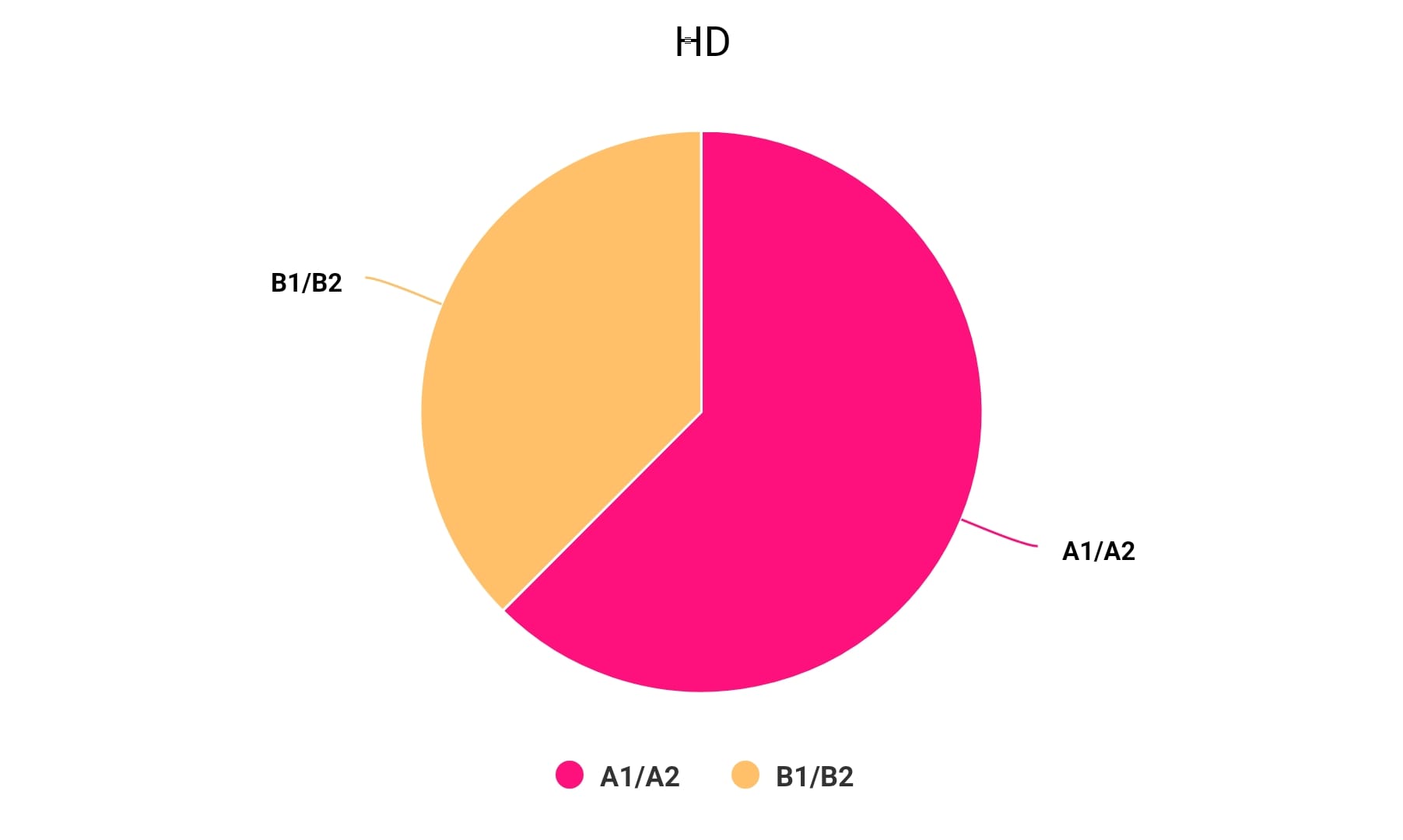 HD